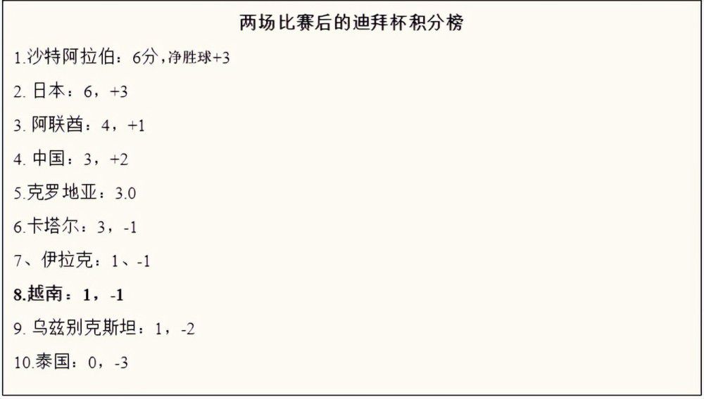 镜报：鲁尼接近伯明翰队史最低胜率 老板已经在考虑炒他鱿鱼《镜报》报道，伯明翰的老板已经在考虑解雇鲁尼。